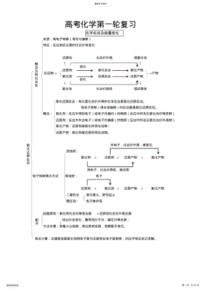 2022年高中化学第一轮复习知识点总结好 2.pdf