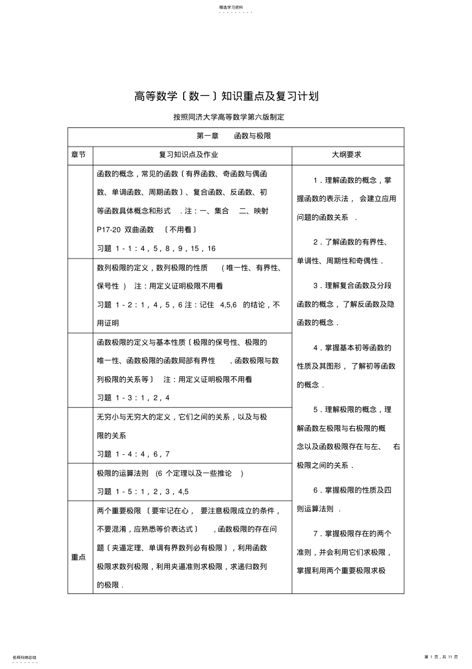 2022年高等数学知识重点及复习计划 2.pdf_第1页