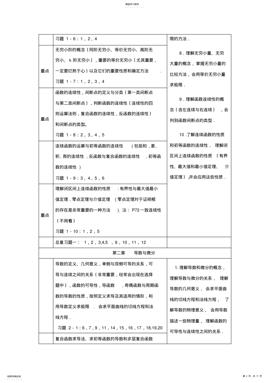 2022年高等数学知识重点及复习计划 2.pdf_第2页