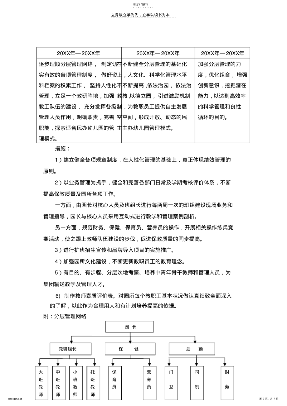 2022年幼儿园办园整体规划 .pdf_第2页