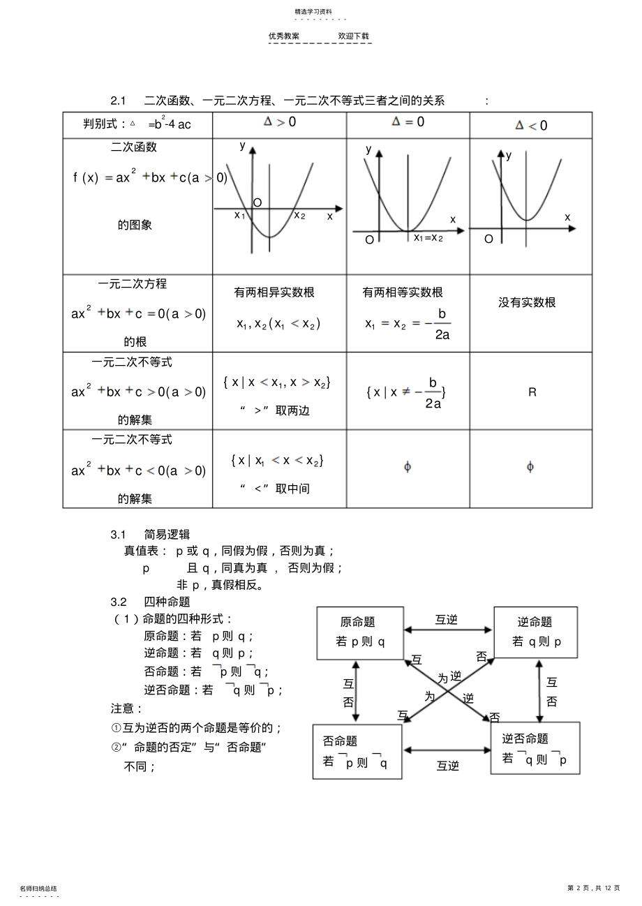 2022年高中数学公式定理定律概念大全 .pdf_第2页