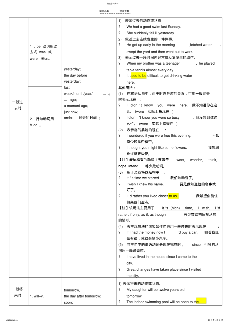 2022年高中英语时态总结 .pdf_第2页