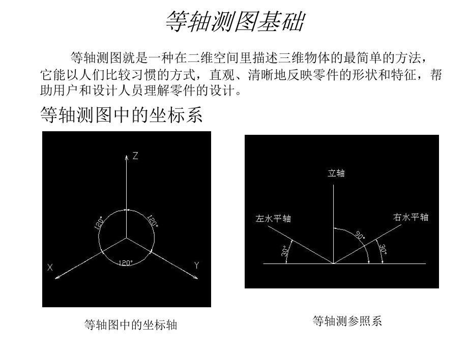 CAD轴测图ppt课件.ppt_第2页