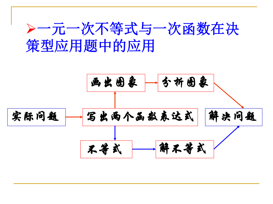 北师大版八下15一元一次不等式与一次函数(2).ppt_第2页