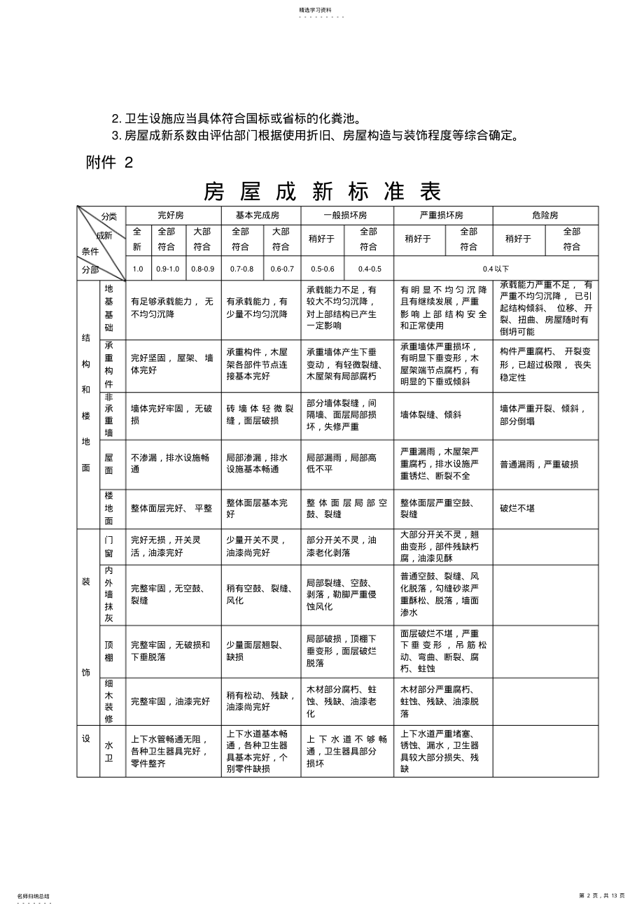 2022年房屋结构等级评定及重置价格标准表 .pdf_第2页