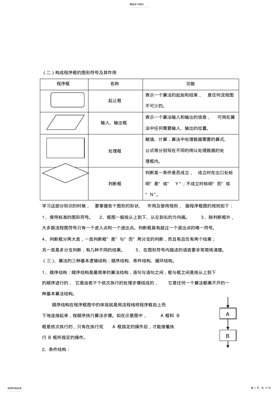 2022年高中数学必修三知识点总结2 .pdf_第2页