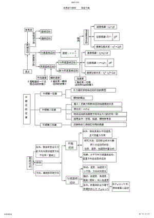 2022年高中物理知识框架结构图 .pdf