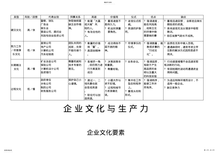 2022年怎样塑造企业文化 .pdf_第2页