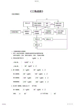 2022年必修4__三角函数知识点归纳总结 .pdf