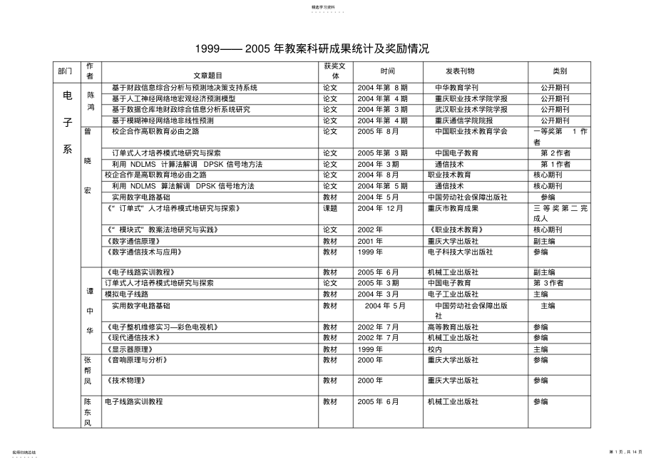 2022年教学科研成果统计及奖励情况 .pdf_第1页