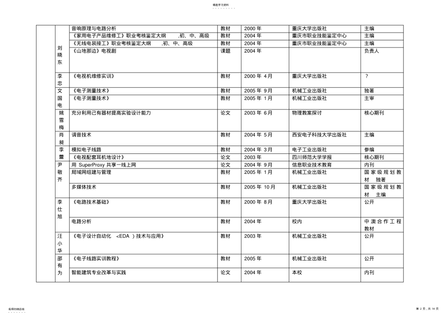 2022年教学科研成果统计及奖励情况 .pdf_第2页