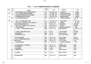 2022年教学科研成果统计及奖励情况 .pdf