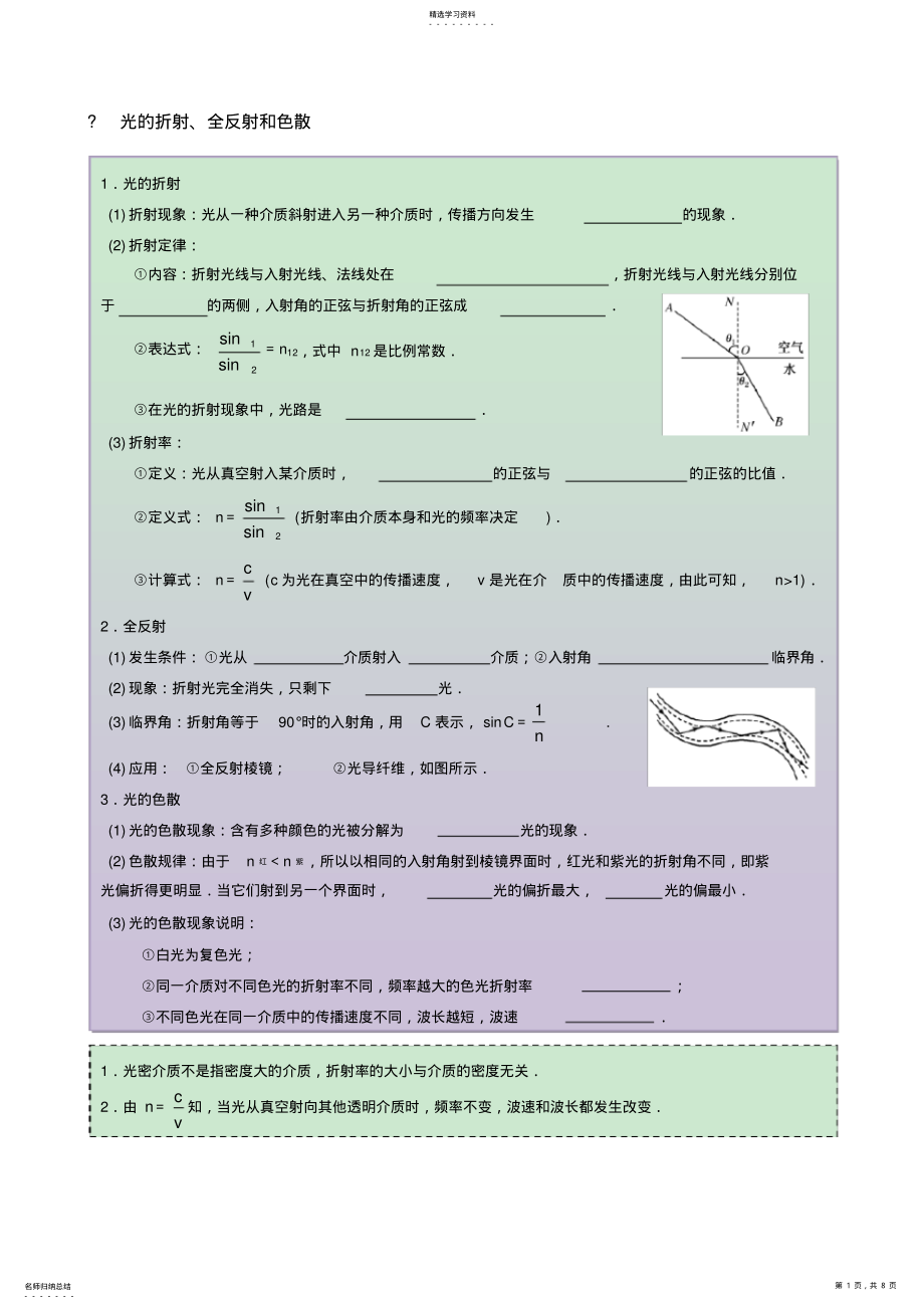 2022年高中物理光学知识总结及习题 .pdf_第1页