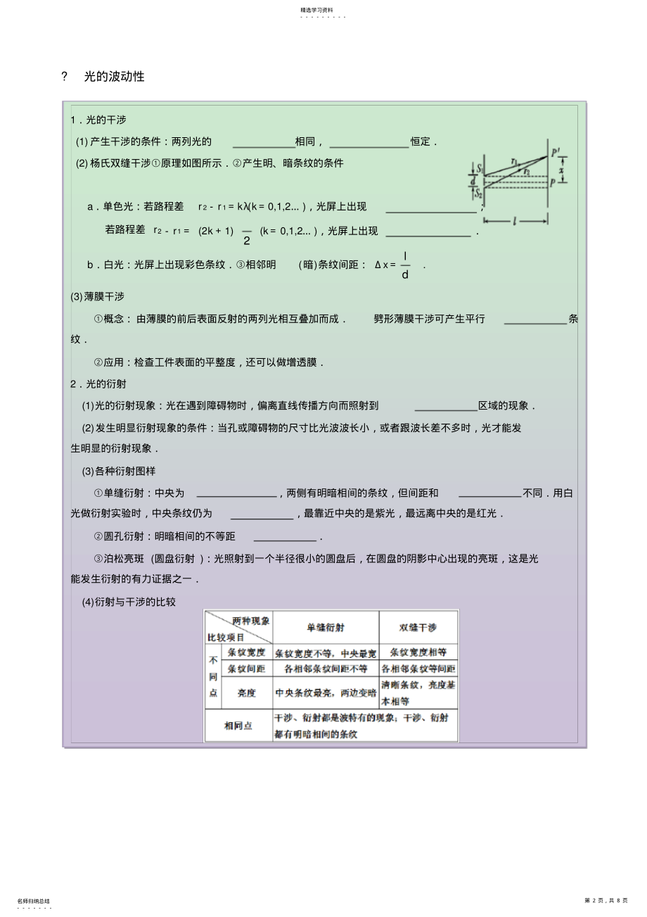 2022年高中物理光学知识总结及习题 .pdf_第2页