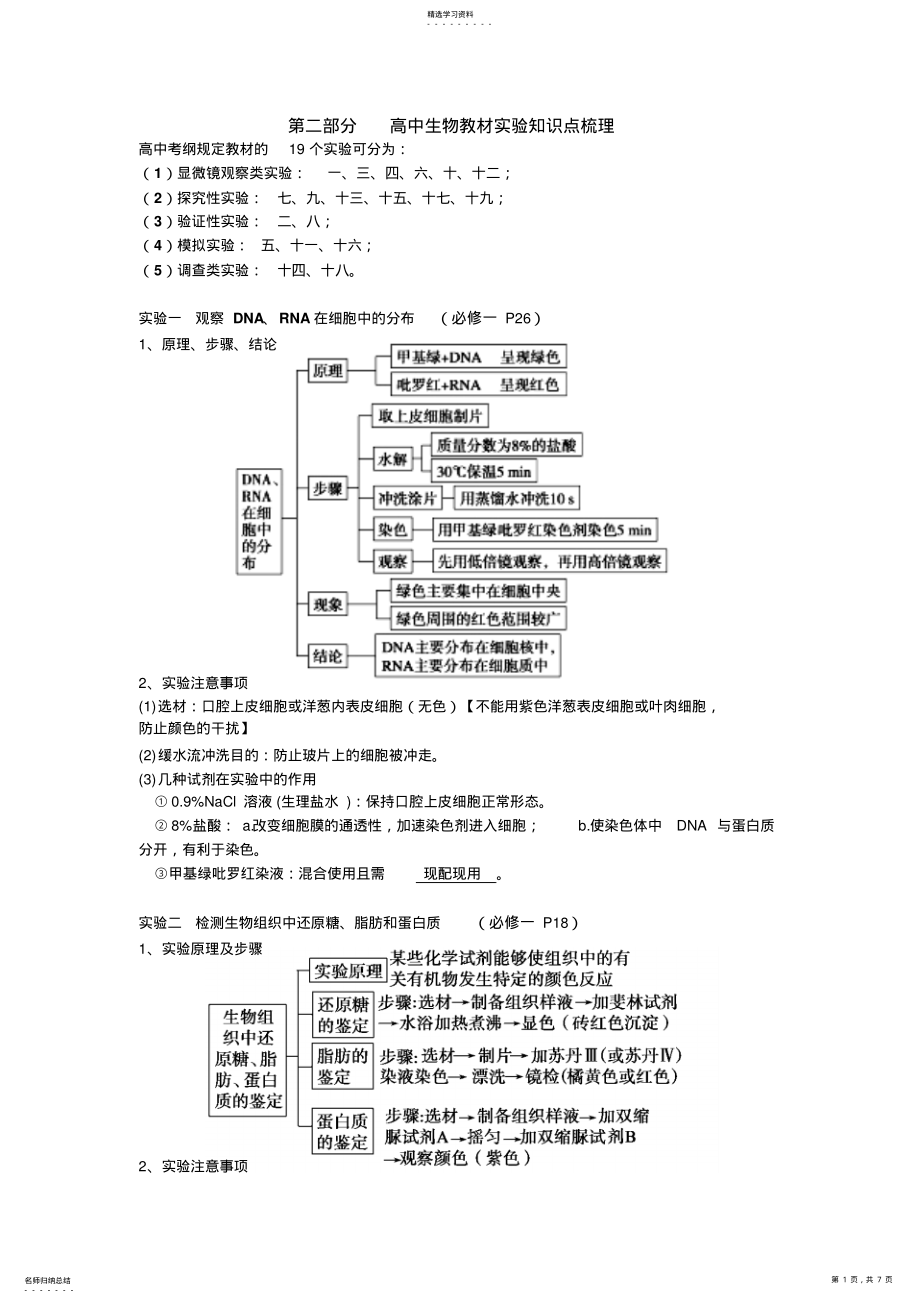 2022年高考生物一轮学生自学文档：高考生物实验与探究专题汇编第二部分高中生物教材实验知识点梳理 .pdf_第1页