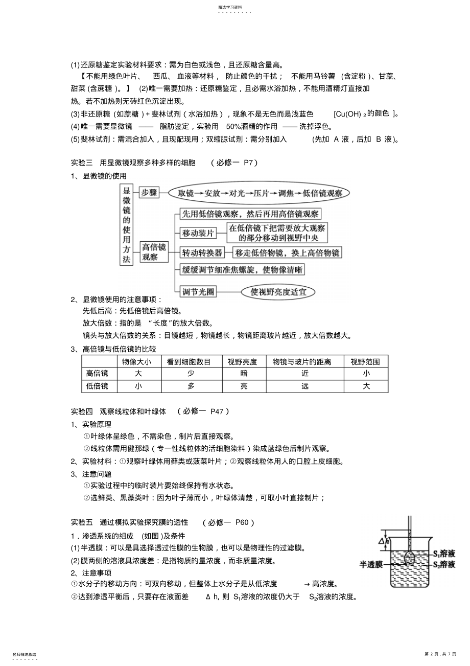 2022年高考生物一轮学生自学文档：高考生物实验与探究专题汇编第二部分高中生物教材实验知识点梳理 .pdf_第2页