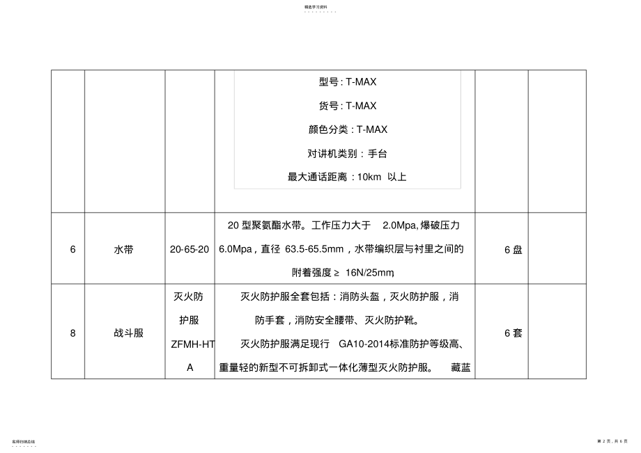 2022年微型消防站器材购买明细表 .pdf_第2页