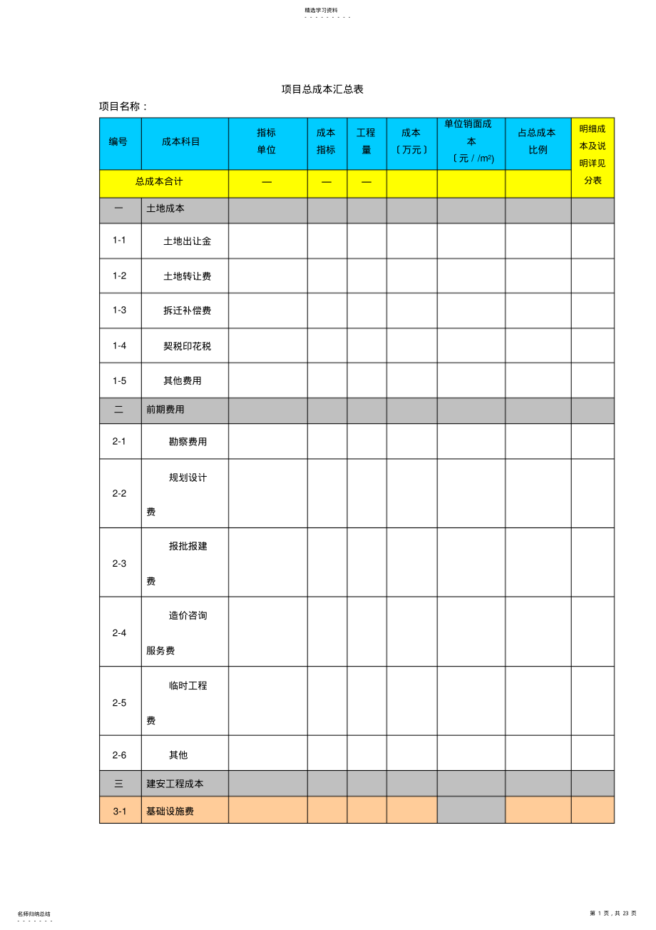 2022年房地产项目成本预算表总表及分表 .pdf_第1页