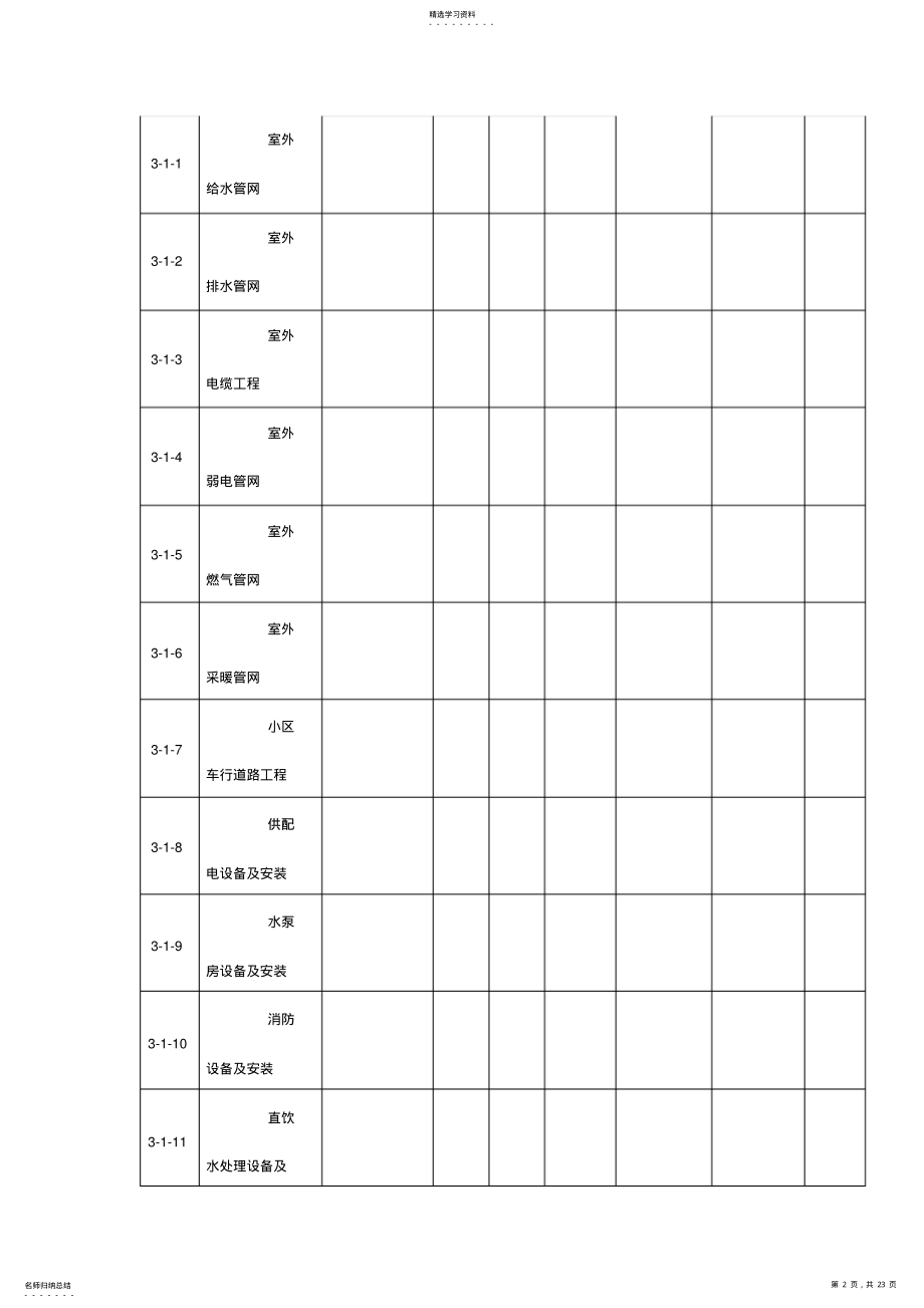 2022年房地产项目成本预算表总表及分表 .pdf_第2页