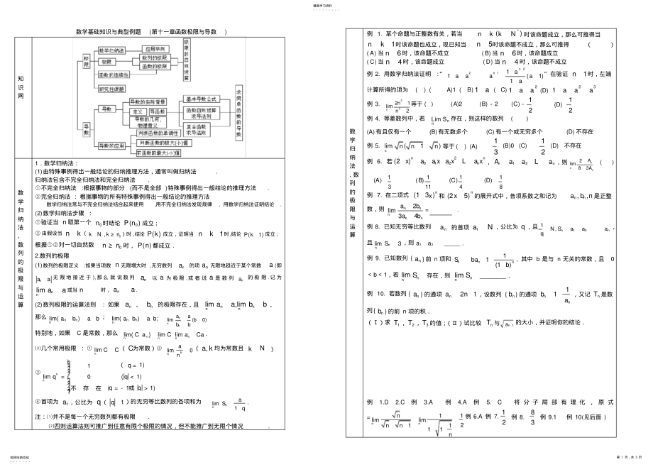 2022年数学基础知识与典型例题复习函数极限与导数 .pdf_第1页