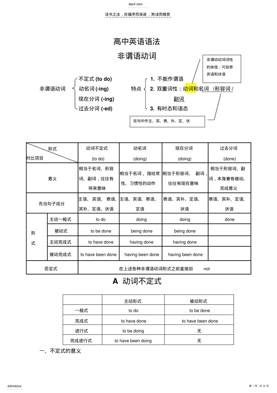 2022年高中英语语法非谓语动词 .pdf_第1页