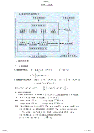 2022年指数函数和对数函数复习 .pdf