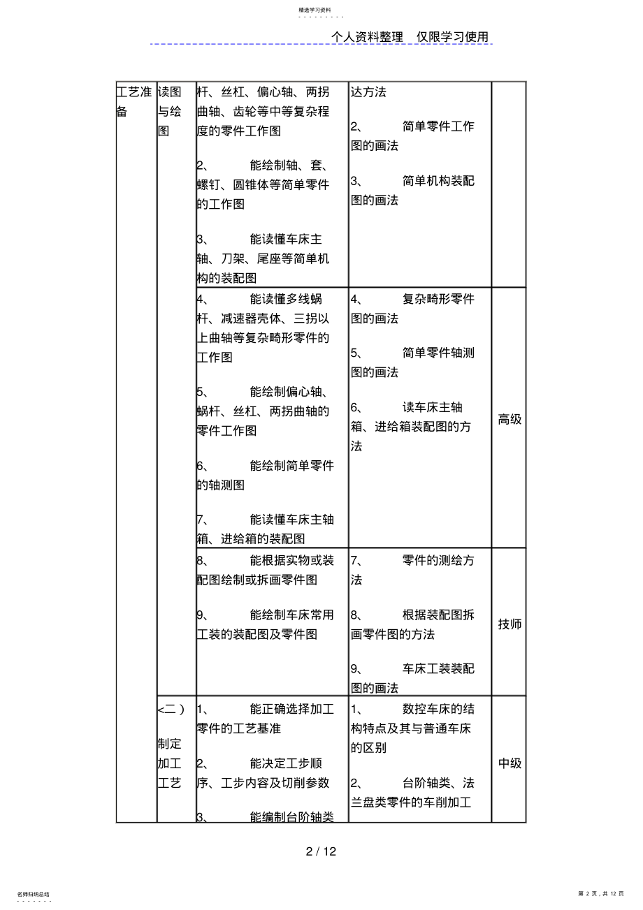 2022年数控车床操作工职业资格培训鉴定 .pdf_第2页