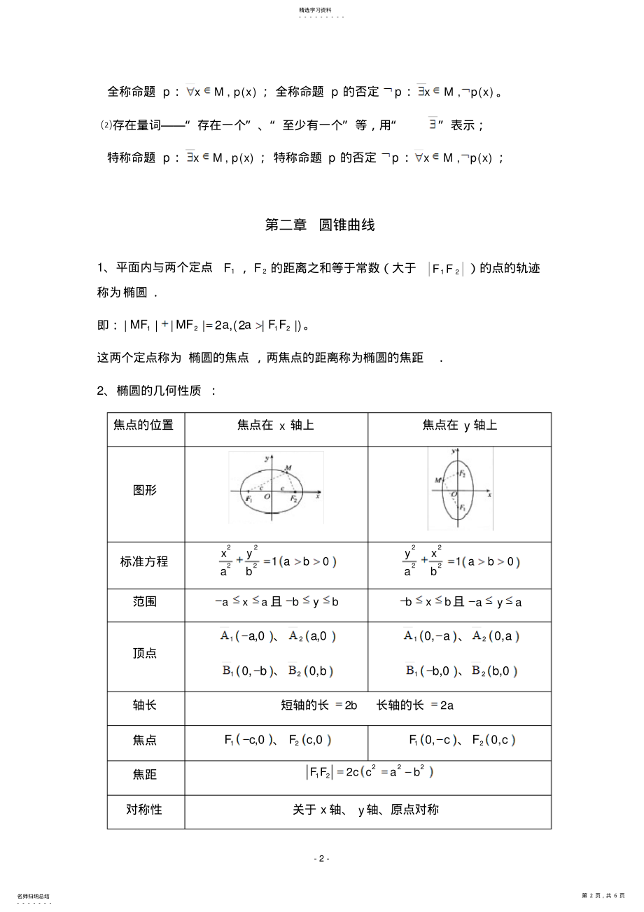 2022年高中数学选修1-1知识点归纳 .pdf_第2页