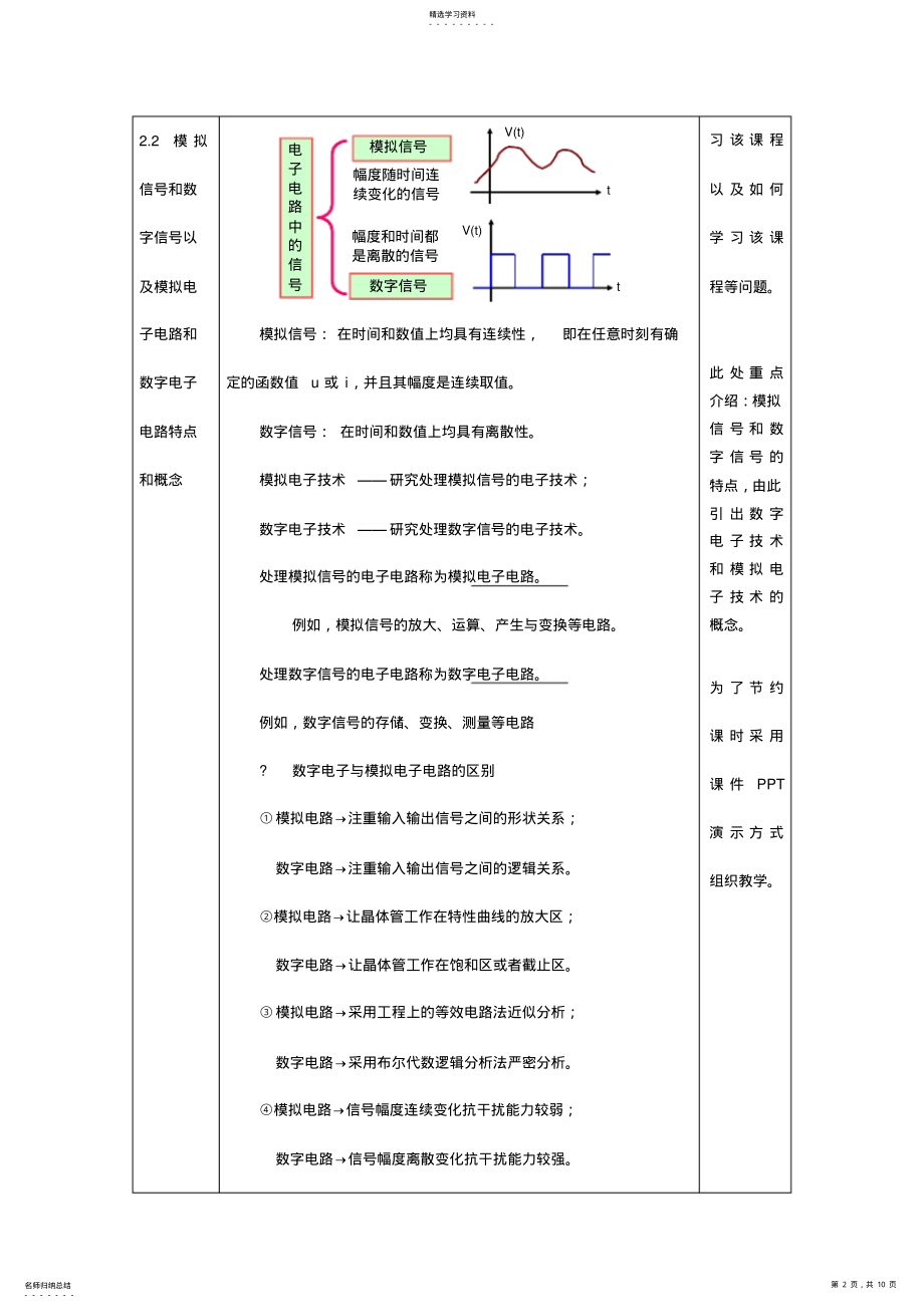 2022年教案.第一讲绪论与数制和码制 .pdf_第2页