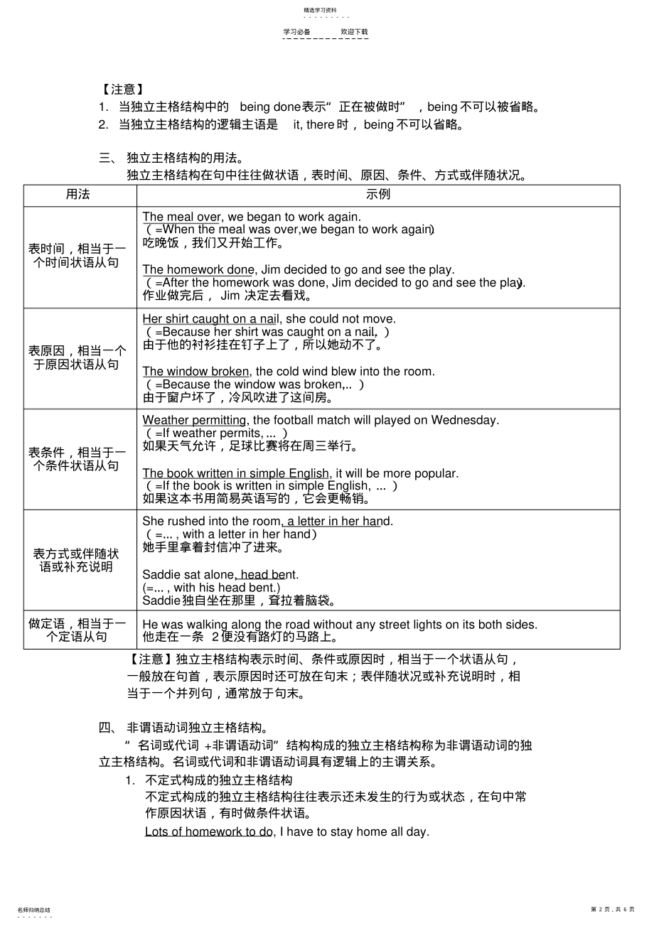 2022年高中英语语法-独立主格讲解与练习 .pdf_第2页