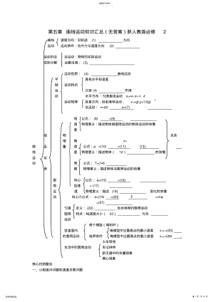 2022年高中物理必修二知识汇总+重点题型 .pdf