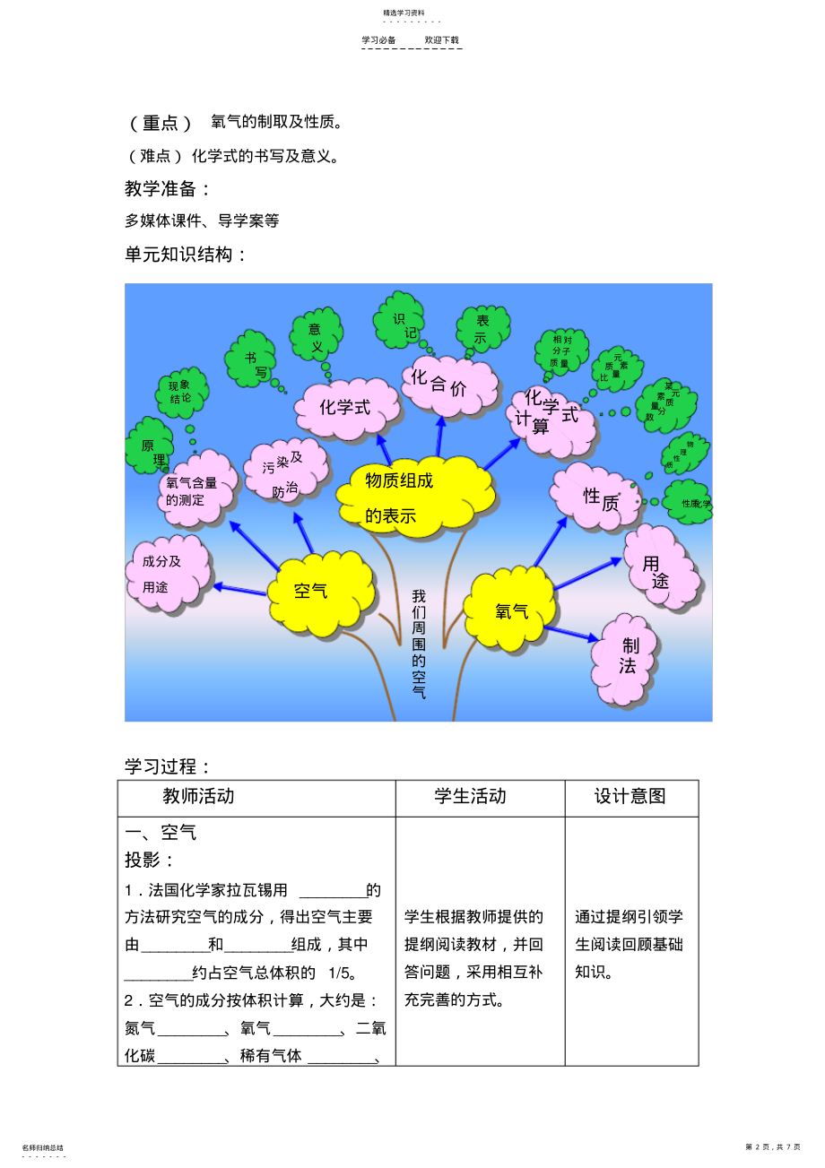 2022年鲁教版九年级化学第四单元复习教案 .pdf_第2页