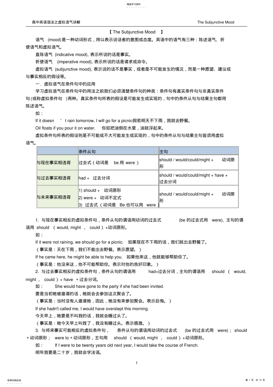 2022年高中英语语法之虚拟语气讲解2 .pdf_第1页