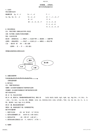 2022年高中文科化学会考必背知识点 .pdf