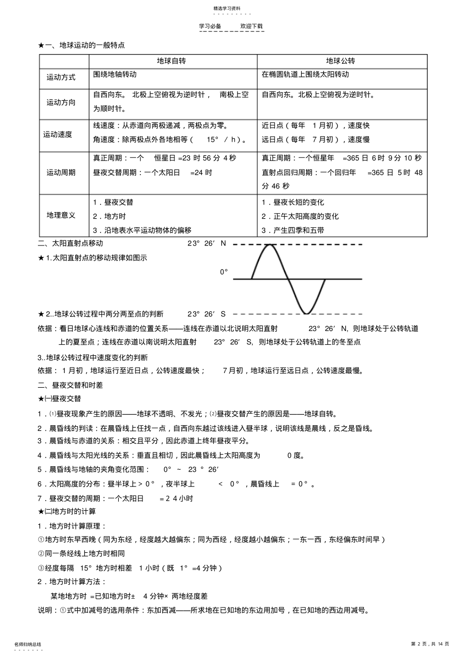 2022年高中地理必修一知识点 .pdf_第2页