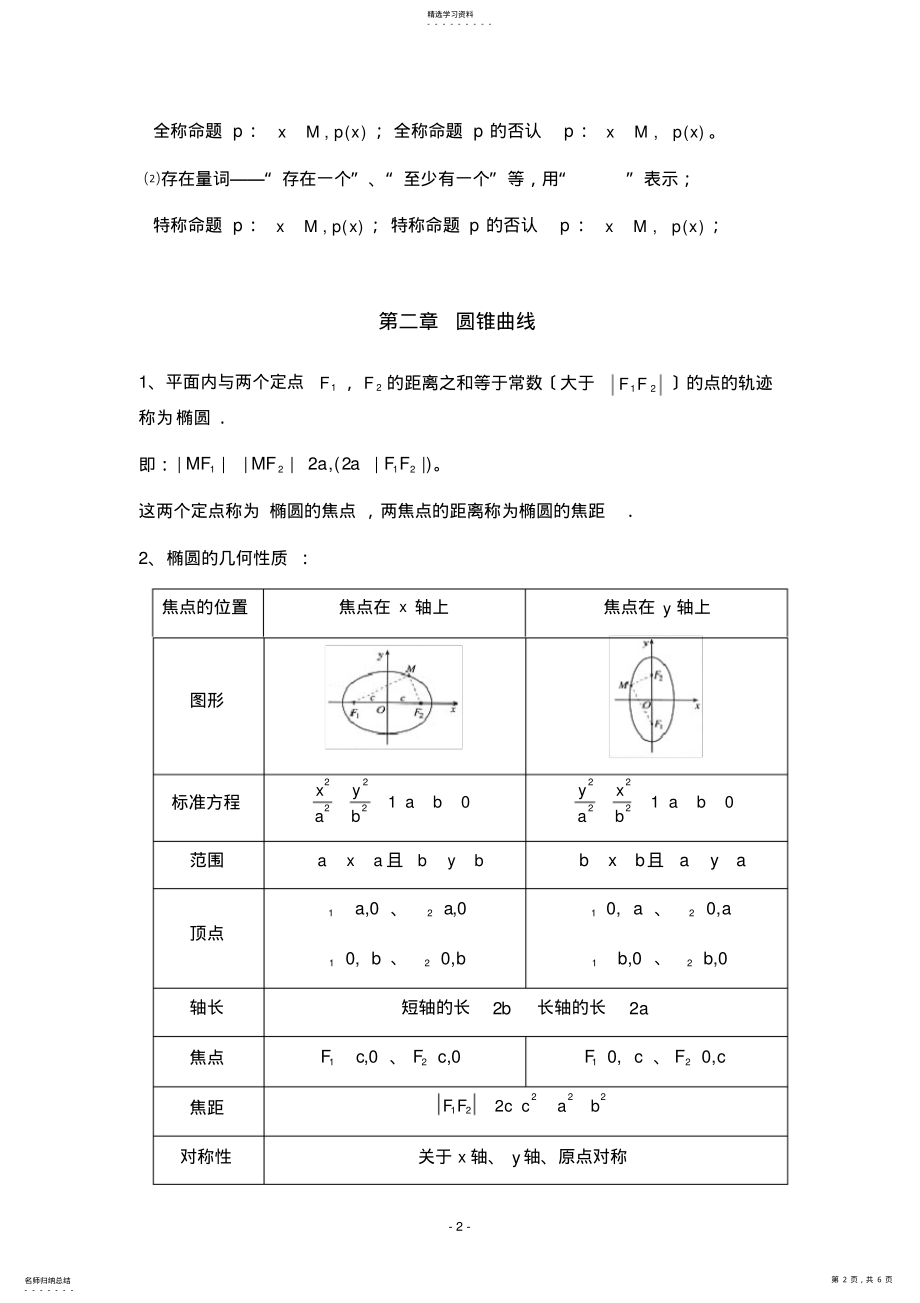 2022年高中数学选修1-1知识点归纳1# .pdf_第2页