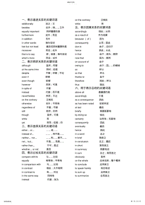 2022年高中英语作文句型+高级词+短语3 .pdf