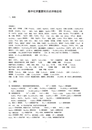 2022年高中化学重要知识点详细总结+高中物理解题方法指导 .pdf