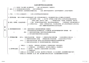 2022年高二政治生活与哲学知识点总结归纳 .pdf