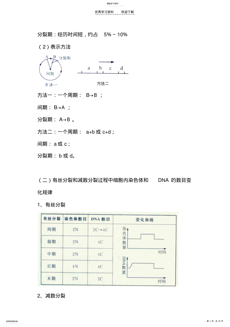 2022年高考生物细胞的生命历程备考复习 .pdf_第2页