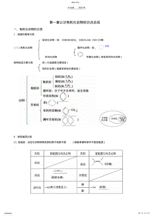 2022年高二化学第一章知识点总结 .pdf