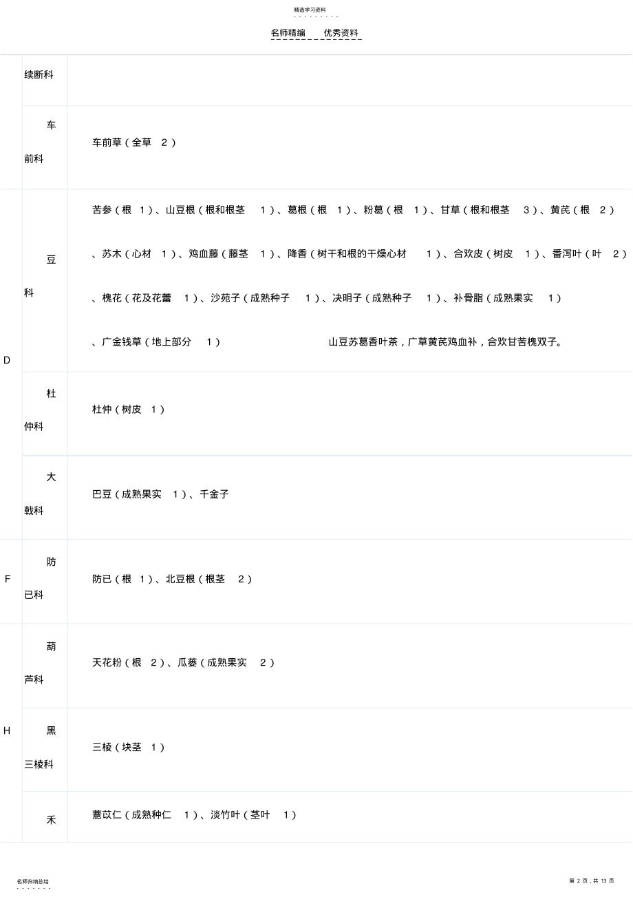 2022年执业药师中药学中药鉴定汇总知识点 .pdf_第2页