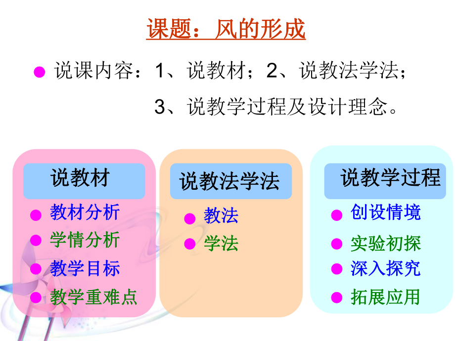 “风的形成”说课ppt课件.ppt_第2页