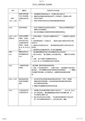 2022年高中英语学科知识点教法点拨 .pdf