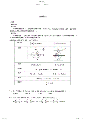 2022年高二同步学讲义-圆锥曲线典型基本知识点和例题 .pdf