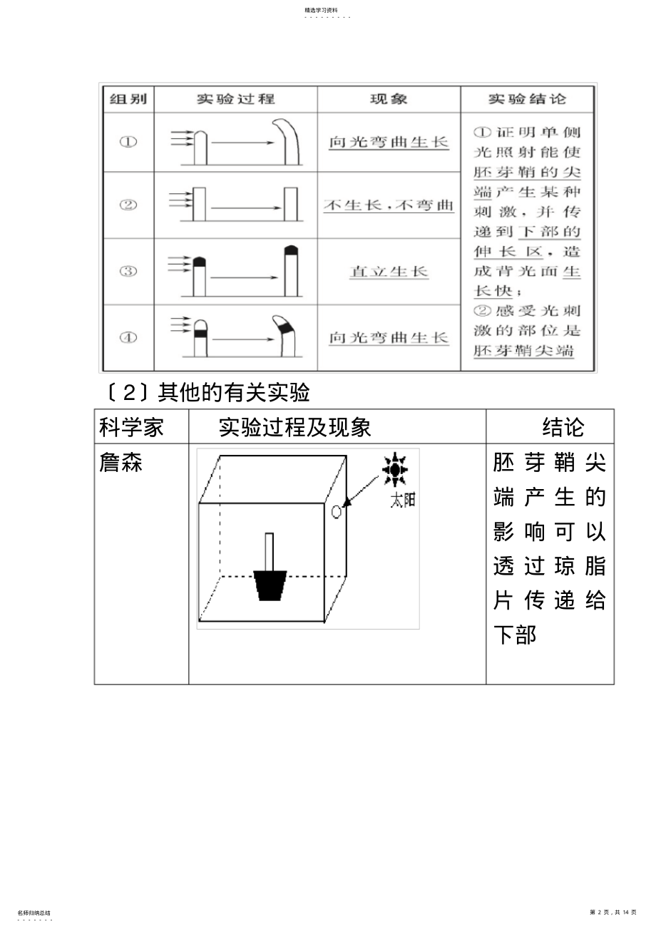 2022年必修三-第3章--植物的激素调节-2011 .pdf_第2页