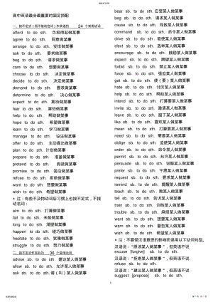 2022年高中英语最全最重要的固定搭配 .pdf