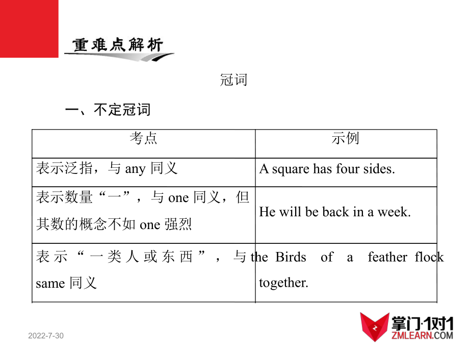 高考英语一轮-第2部分-第1讲-冠词和名词ppt课件.ppt_第2页