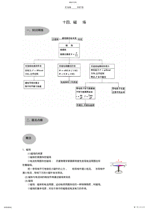 2022年高考复习——《磁场》典型例题复习汇总 .pdf