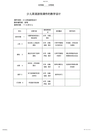 2022年少儿英语游戏课件的教学设计 .pdf